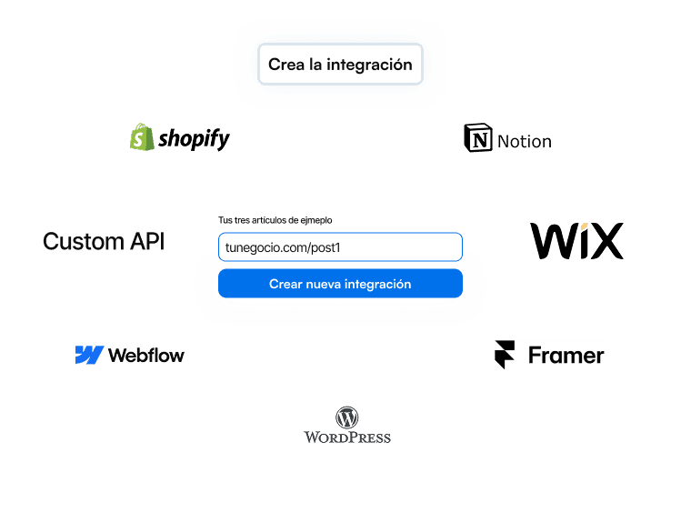 Integración automática con múltiples CMS